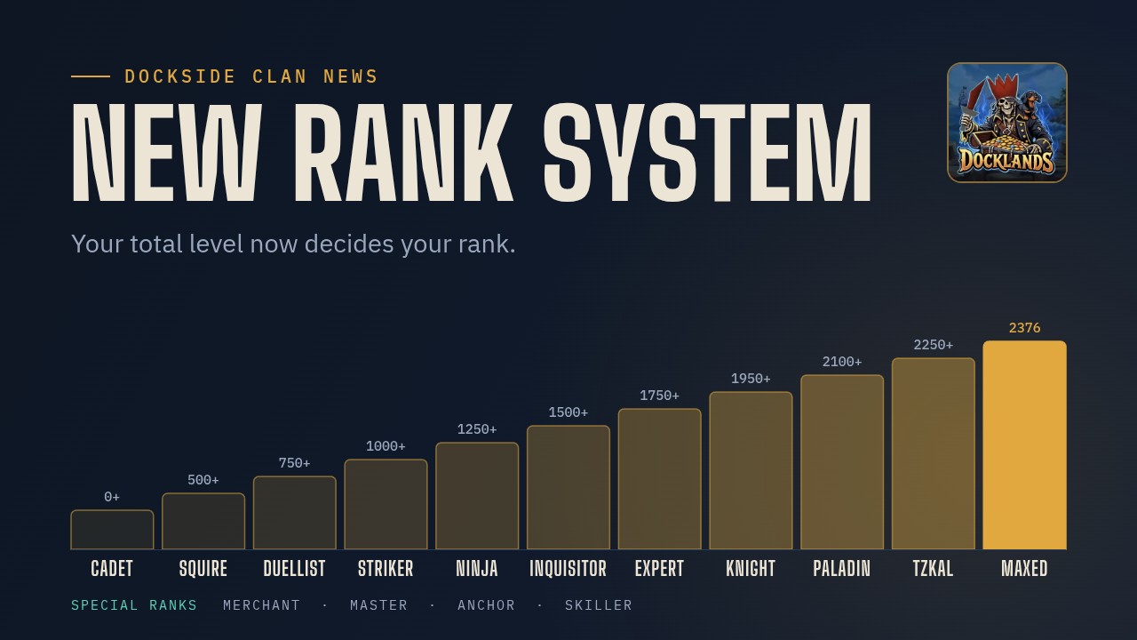 New rank system: your total level now decides your rank