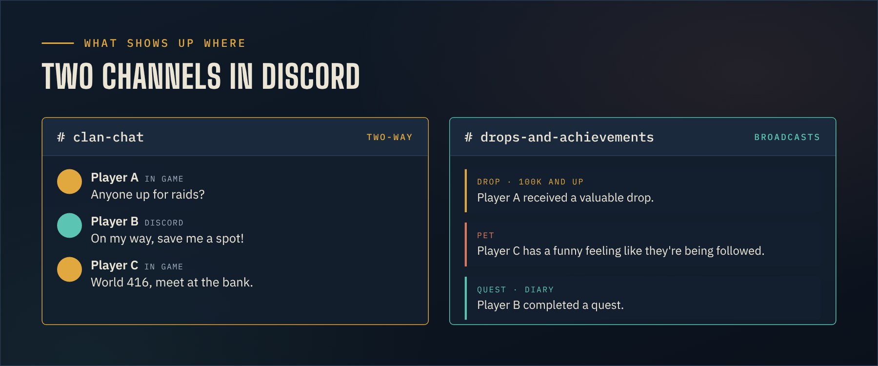 Illustration of the two Discord channels: a two-way clan chat channel and a channel for drops and achievements